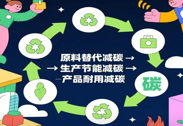 ड्युअल कार्बन स्ट्रॅटेजी अंतर्गत नकारात्मक-कार्बन बिल्डिंग मटेरियलचे मार्ग